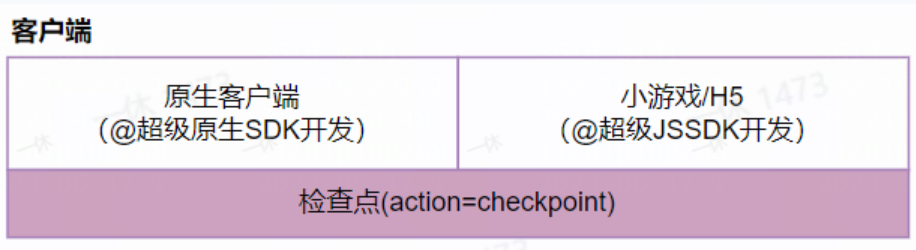 gameAction6